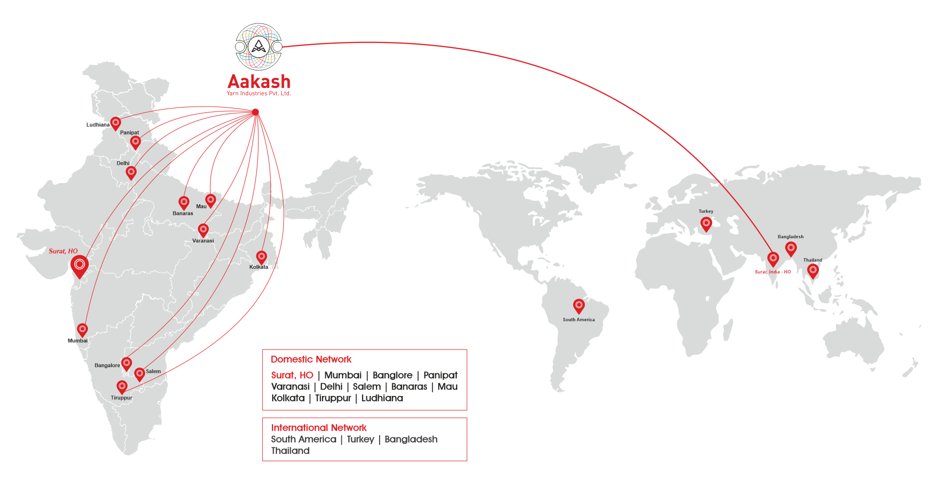 Global & Domestic Network of Quality Chains